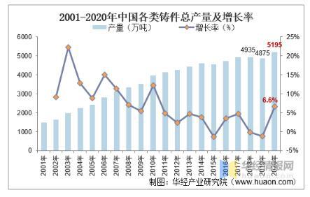 工業(yè)閥門(mén)發(fā)展趨勢(shì)分析，中高端閥門(mén)市場(chǎng)國(guó)產(chǎn)化帶來(lái)新的成長(zhǎng)機(jī)遇 