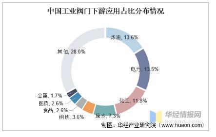 工業(yè)閥門(mén)發(fā)展趨勢(shì)分析，中高端閥門(mén)市場(chǎng)國(guó)產(chǎn)化帶來(lái)新的成長(zhǎng)機(jī)遇 