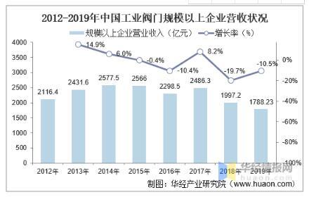 工業(yè)閥門(mén)發(fā)展趨勢(shì)分析，中高端閥門(mén)市場(chǎng)國(guó)產(chǎn)化帶來(lái)新的成長(zhǎng)機(jī)遇 