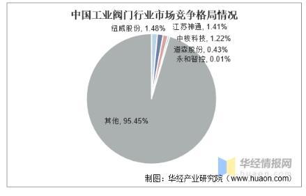 工業(yè)閥門(mén)發(fā)展趨勢(shì)分析，中高端閥門(mén)市場(chǎng)國(guó)產(chǎn)化帶來(lái)新的成長(zhǎng)機(jī)遇 